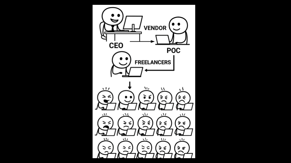 Uberizing the AI Gig Economy: The Race to the Bottom in the Age of Generative AI