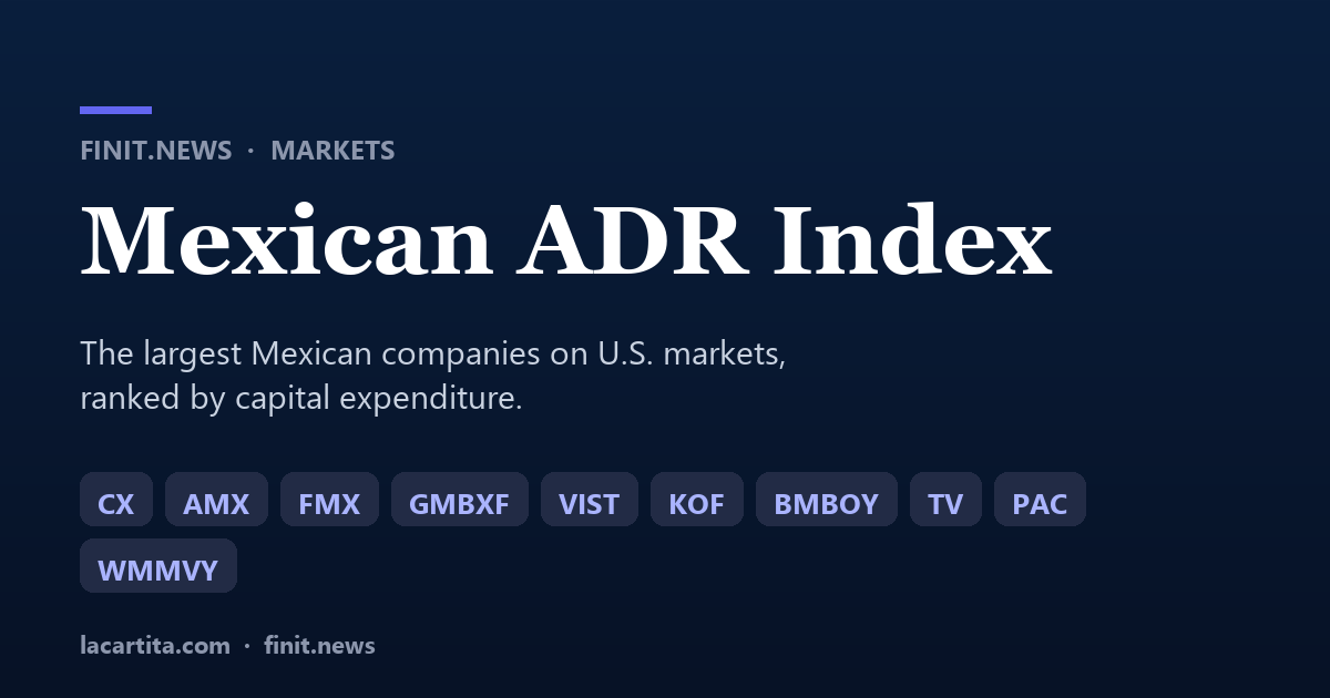 Mexican ADR Index — finit.news Markets